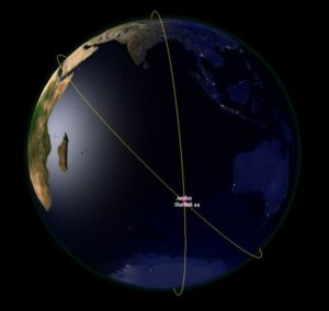 ESA - Traiettorie della congiunzione prevista fra i satelliti Aeolus e Starlink 44