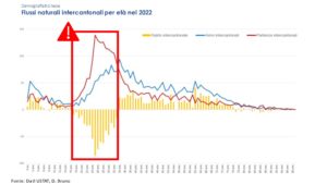 Flussi naturali intercantonali per età nel 2022