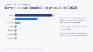 Dove sono nati i modelli più avanzati del 2025